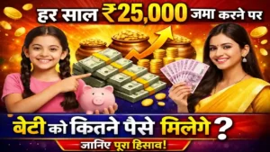 Post Office SSY Scheme